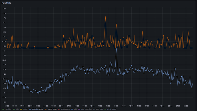 graph